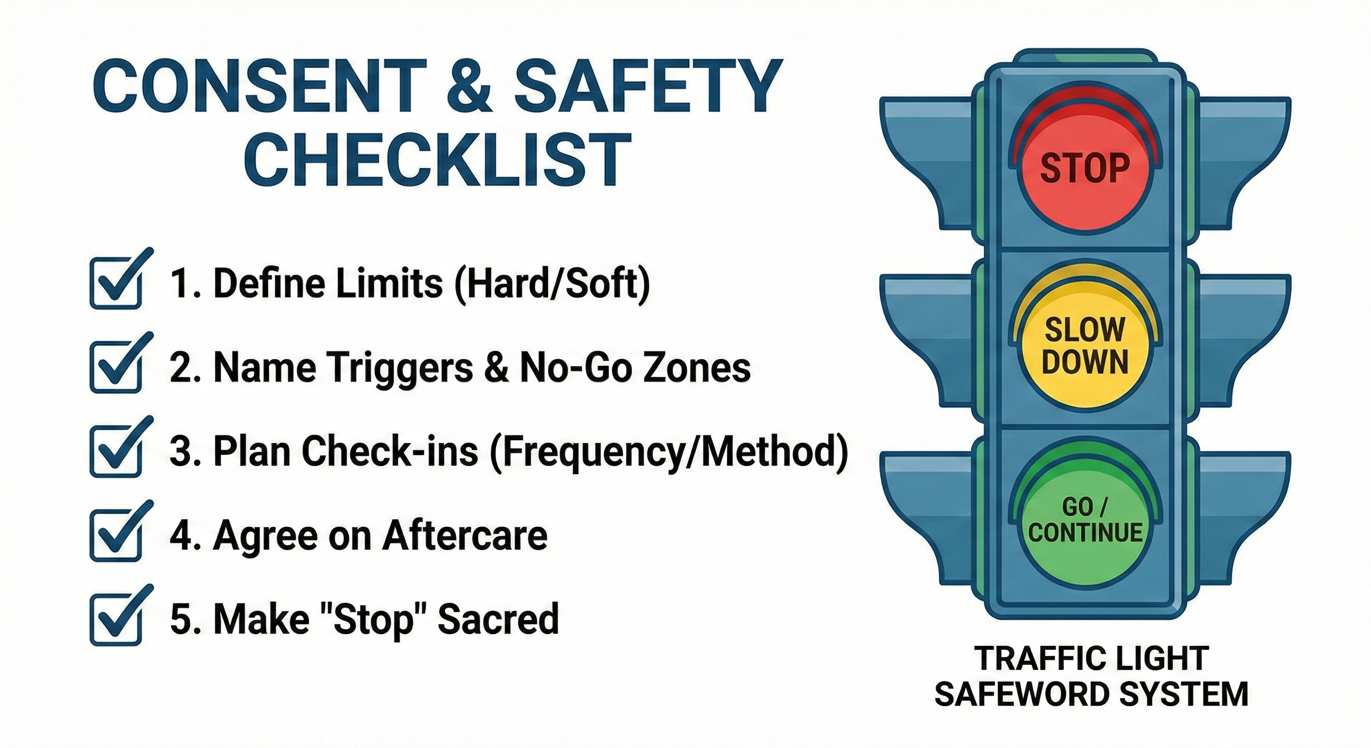 Supporting diagram for forced_orgasm.