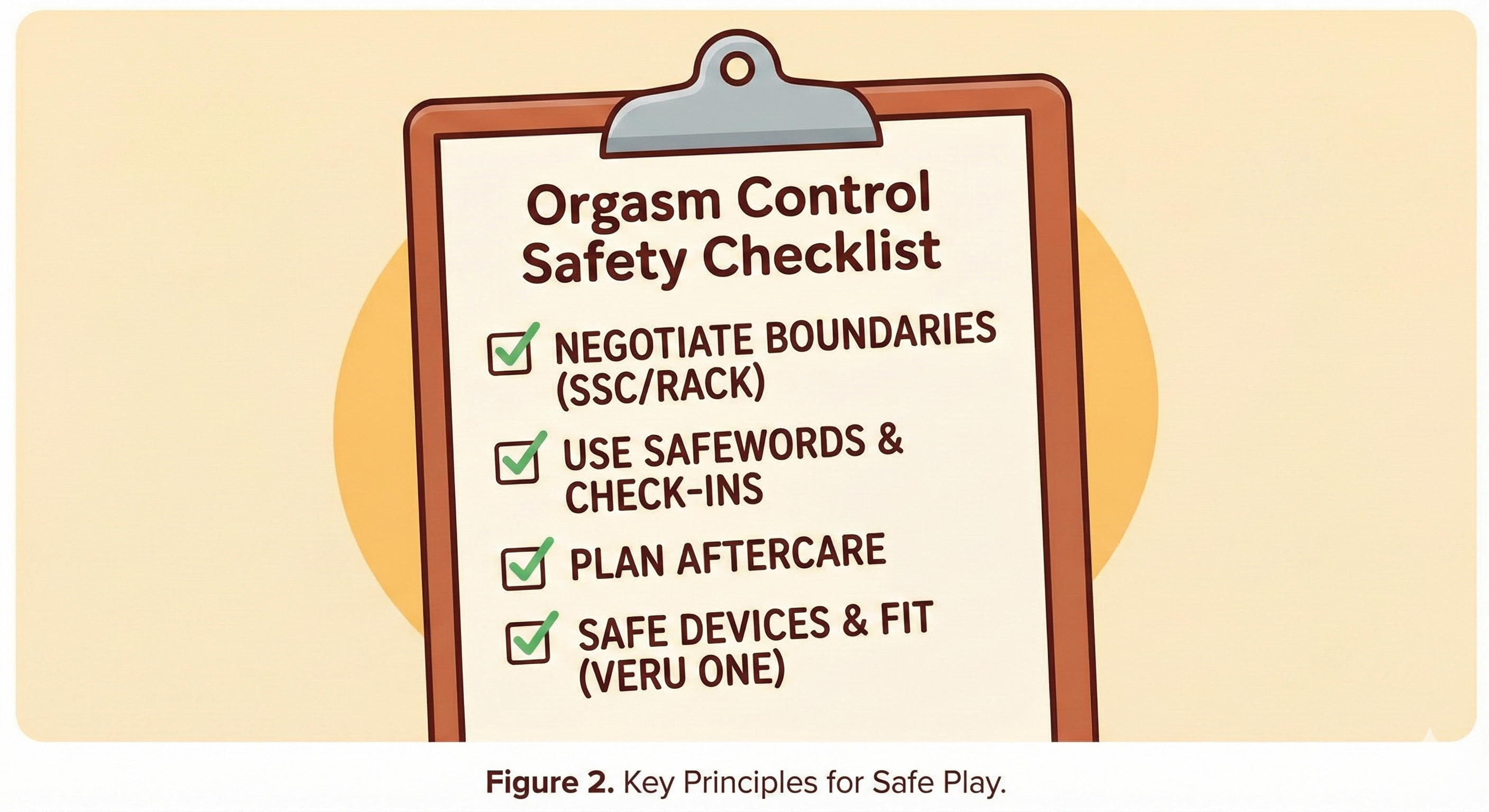 Supporting diagram for orgasm-torture.