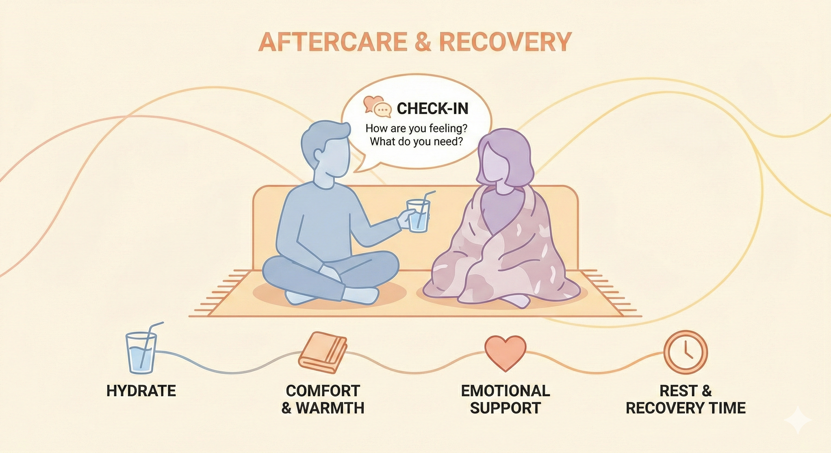 Supporting diagram for post-orgasm-torture.